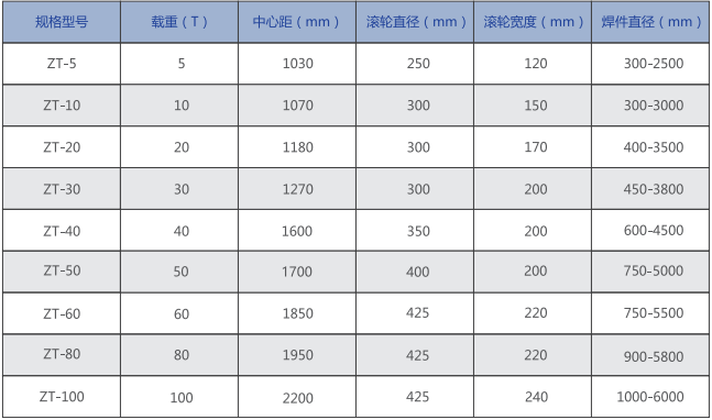 自調滾輪架技術參數.jpg