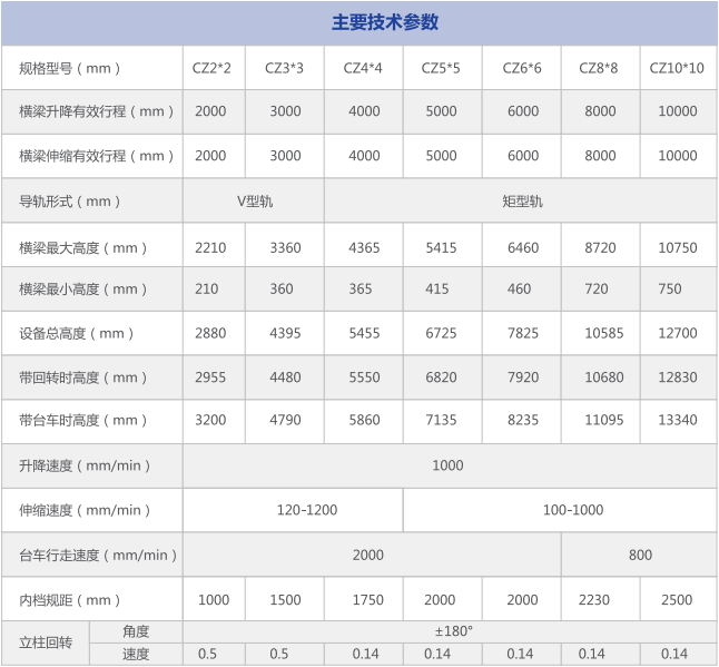 操作機技術參數.jpg